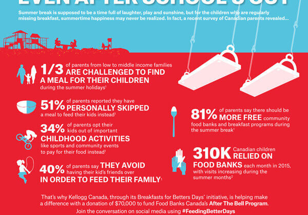 Reprinted with permission of Kellogg's Canada